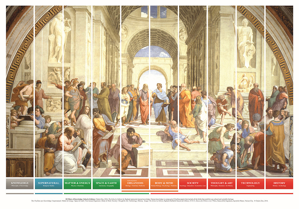 The School of Athens, Who is who